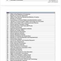 Ghana Ministry of Finance Introduces Public Financial Management Compliance League Table to Strengthen Accountability